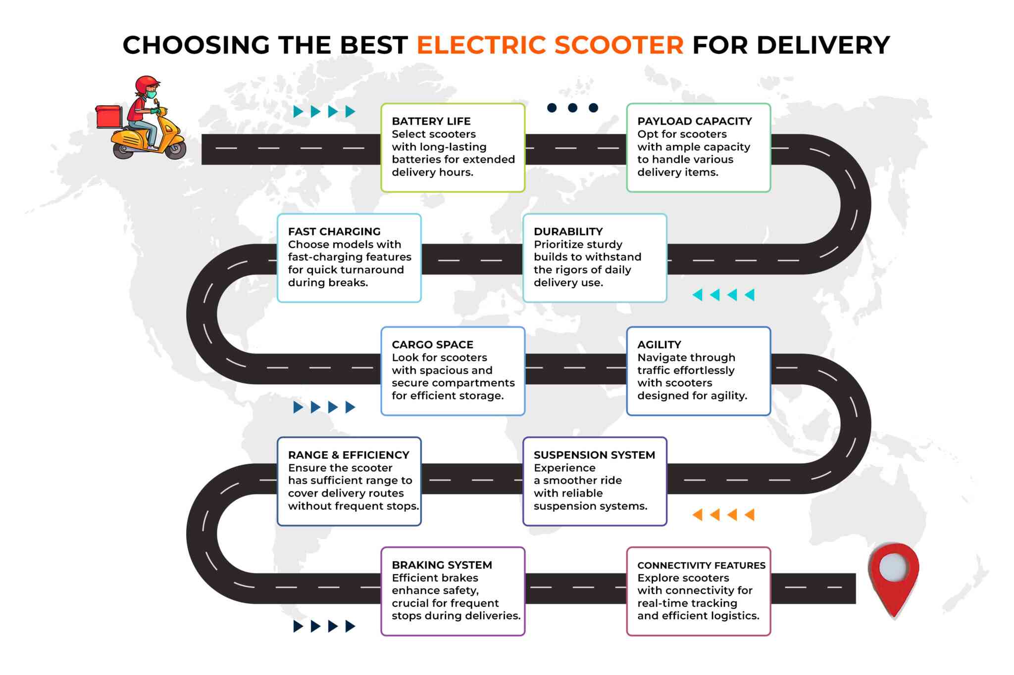 Best electric scooter for Delivery purpose