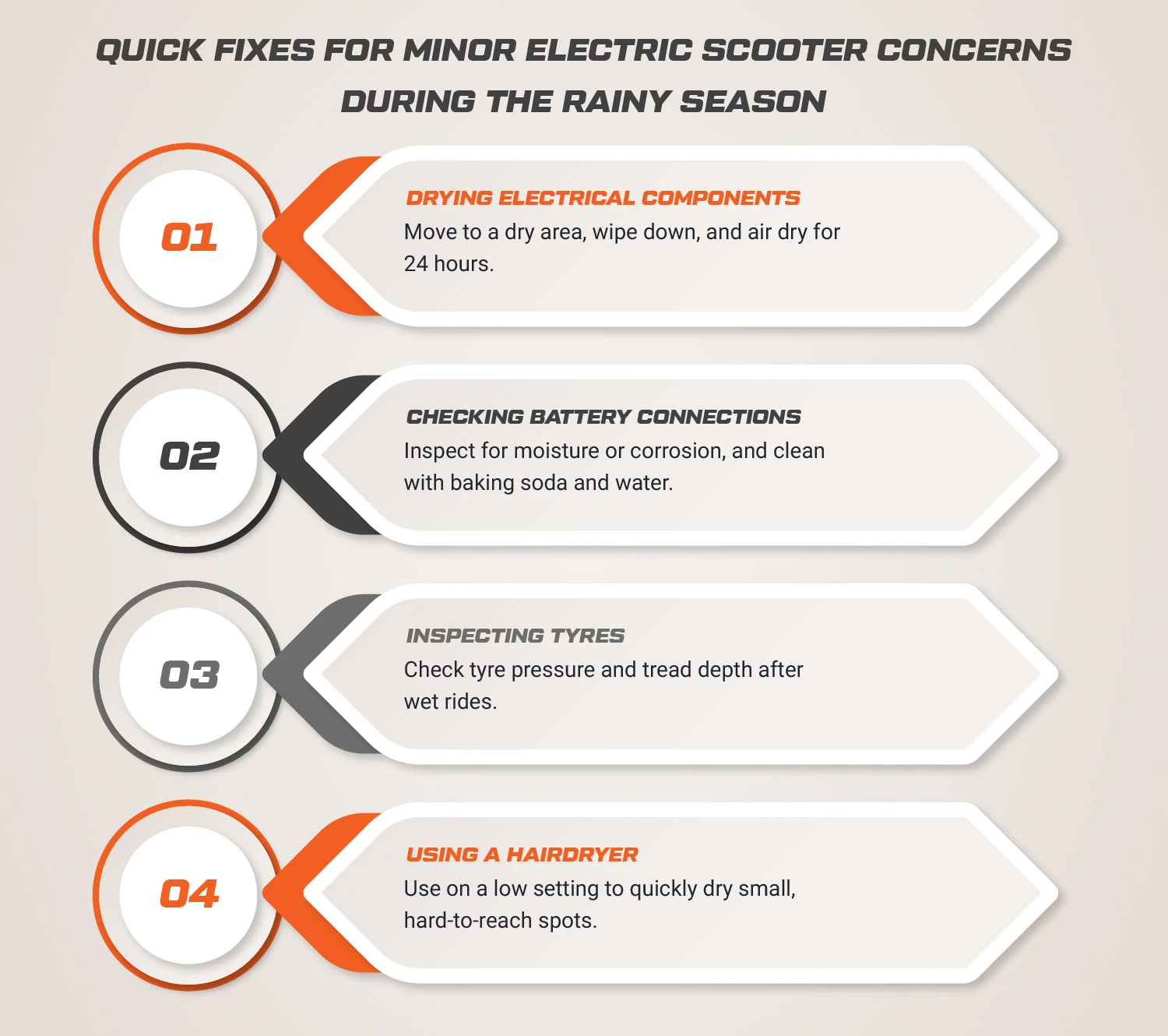 Quick Fixes for Minor Electric Scooter Concerns During the Rainy Season