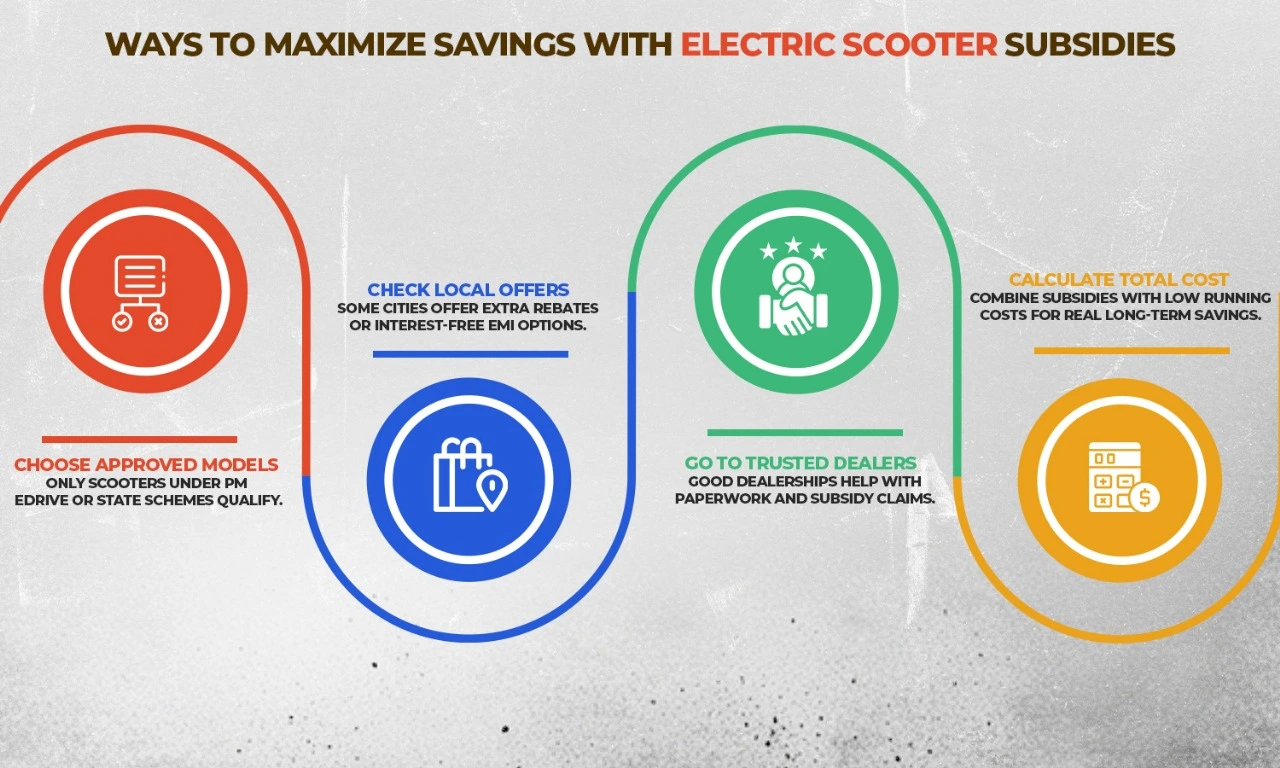 subsidy-on-electric-scooter