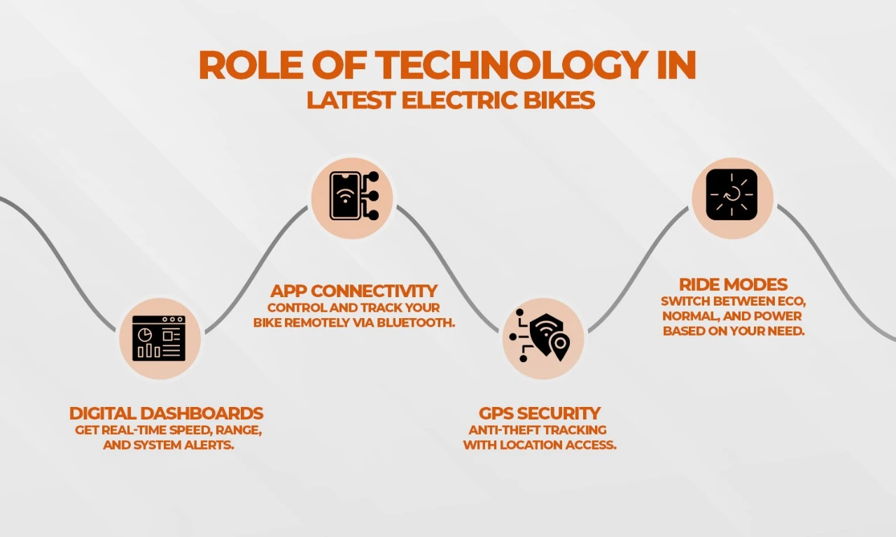 New Electric Bike