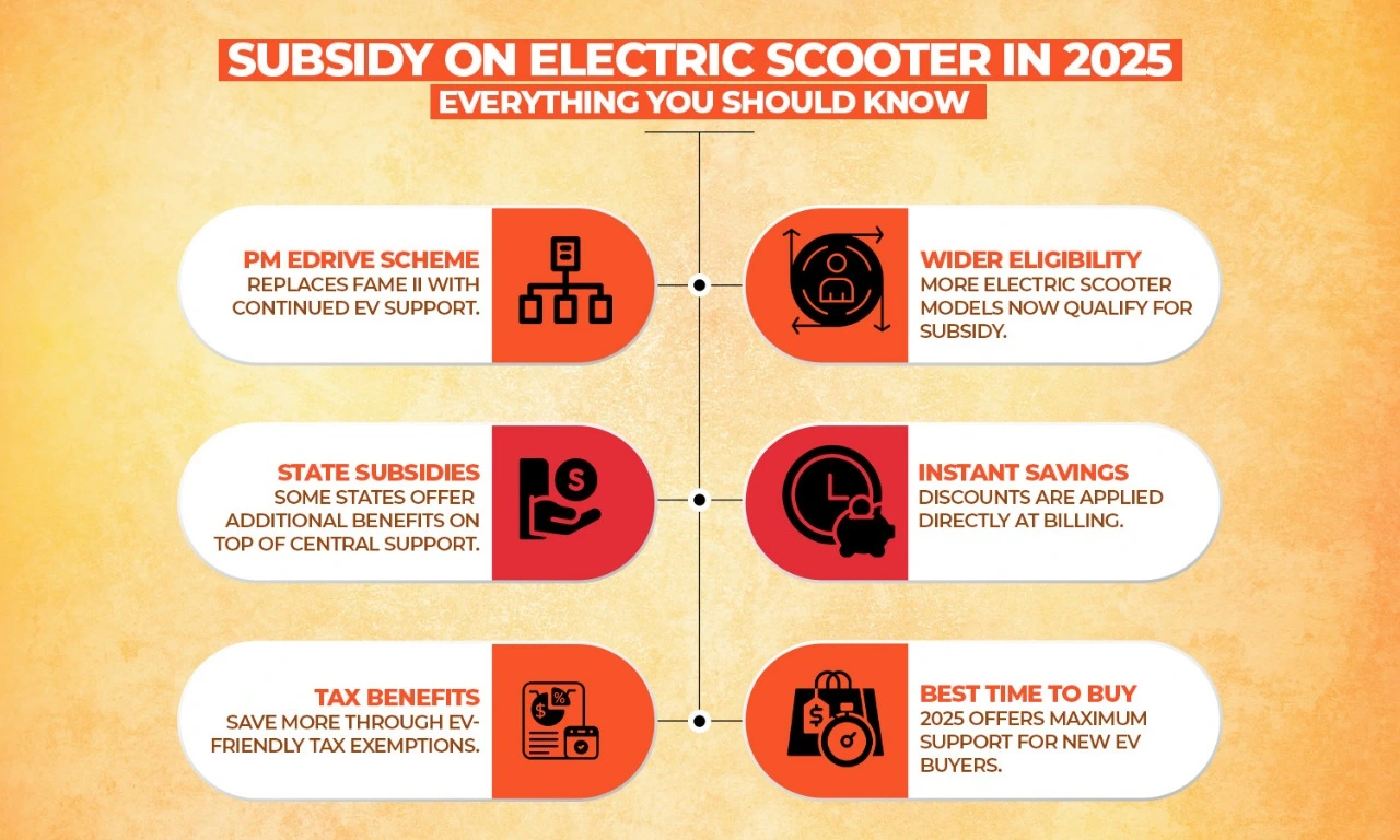 subsidy-on-electric-scooter